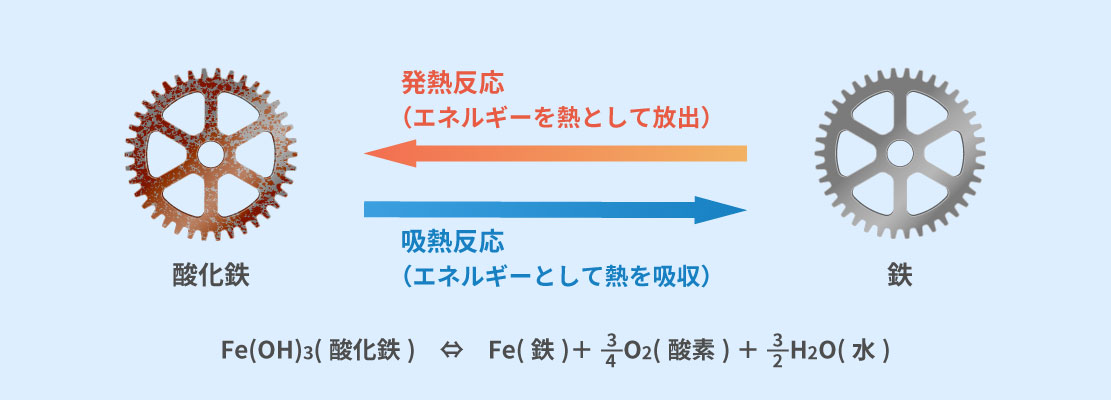 蓄熱の説明です。