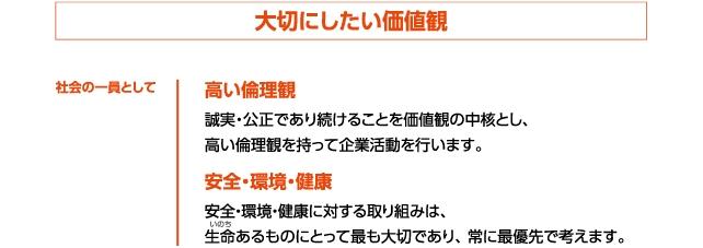 社会の一員として大切にしたい価値観　高い倫理観　誠実・公正であり続けることを価値観の中核とし、高い倫理観を持って企業活動を行います。　安全・環境・健康　安全・環境・健康に対する取り組みは、生命あるものにとって最も大切であり、常に最優先で考えます。