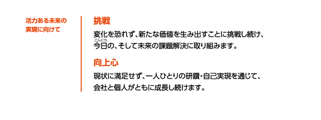 活力ある未来の実現に向けて大切にしたい価値観　挑戦　変化を恐れず、新たな価値を生み出すことに挑戦し続け、今日の、そして未来の課題解決に取り組みます。　向上心　現状に満足せず、一人ひとりの研鑽・自己実現を通じて、会社と個人がともに成長し続けます。