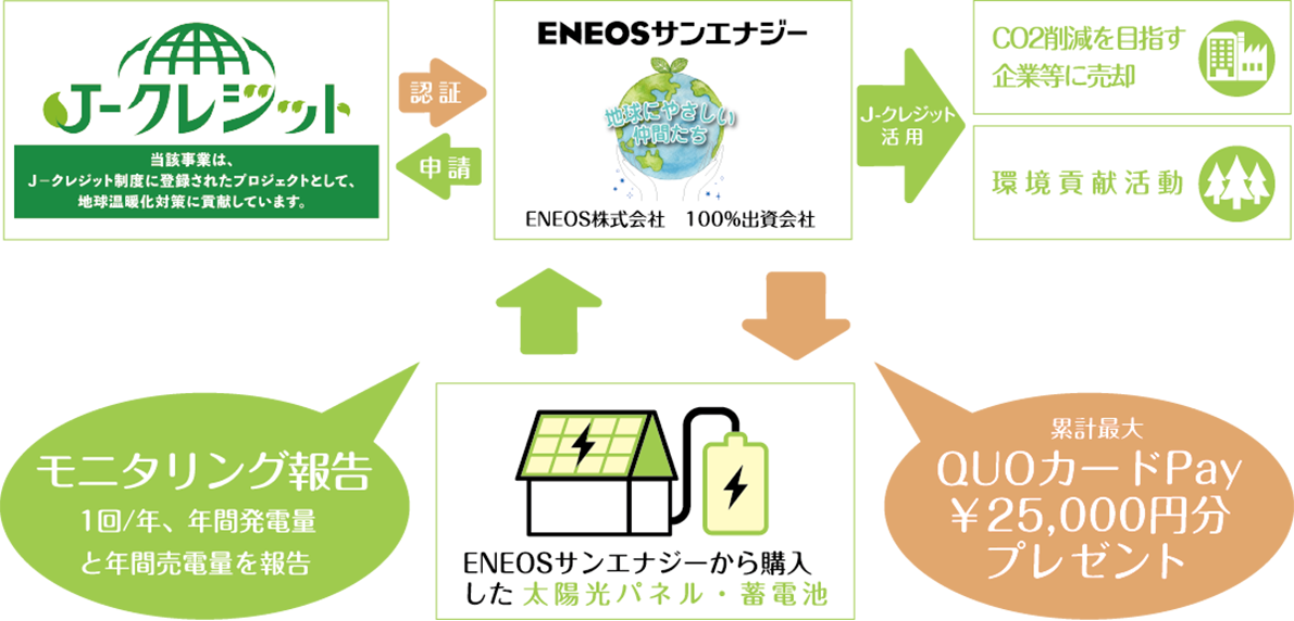 J-クレジット制度について