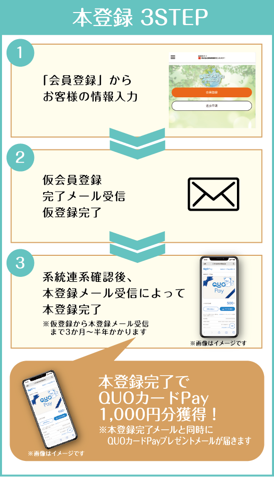 本登録3STEP