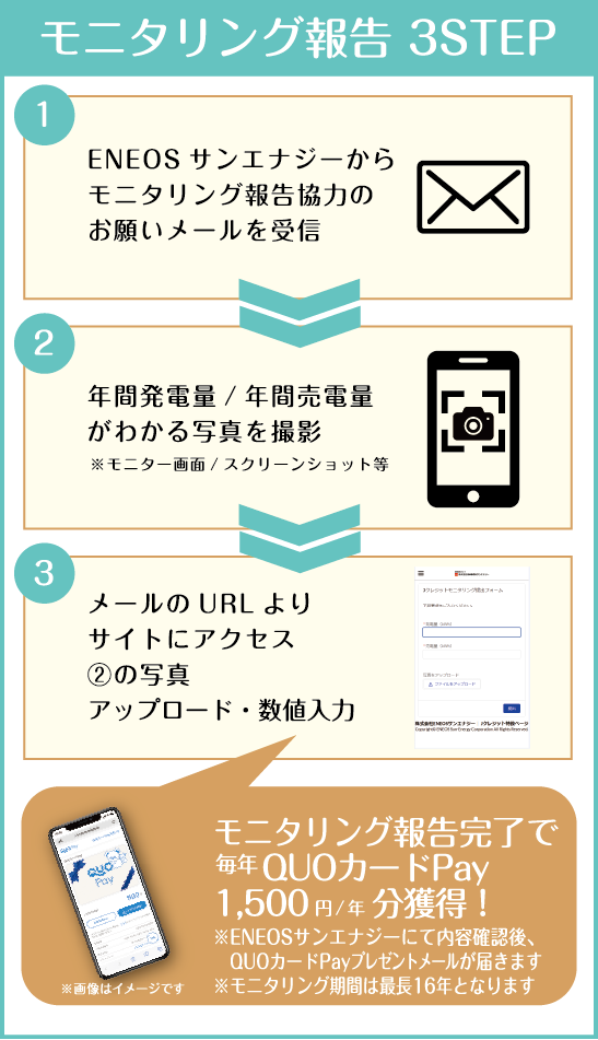 モニタリング報告3STEP
